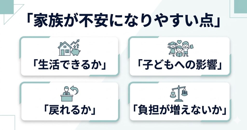 家族が不安になりやすい4点の図