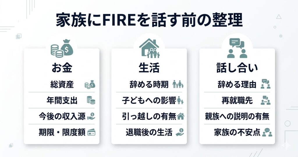 家族にFIREを話す前の整理12選を見やすくした図
