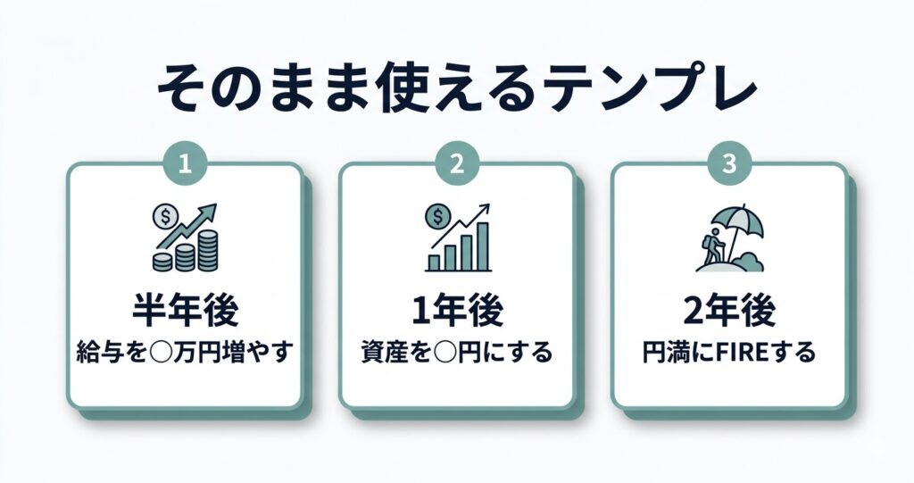 FIREする為の書き方のテンプレの図