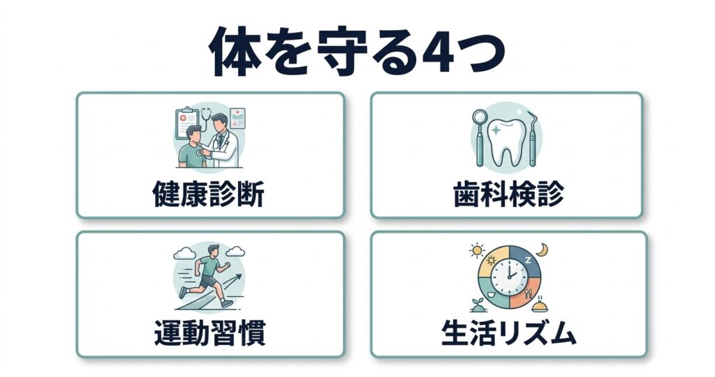 健康を崩さない為の4つをわかりやすくした図