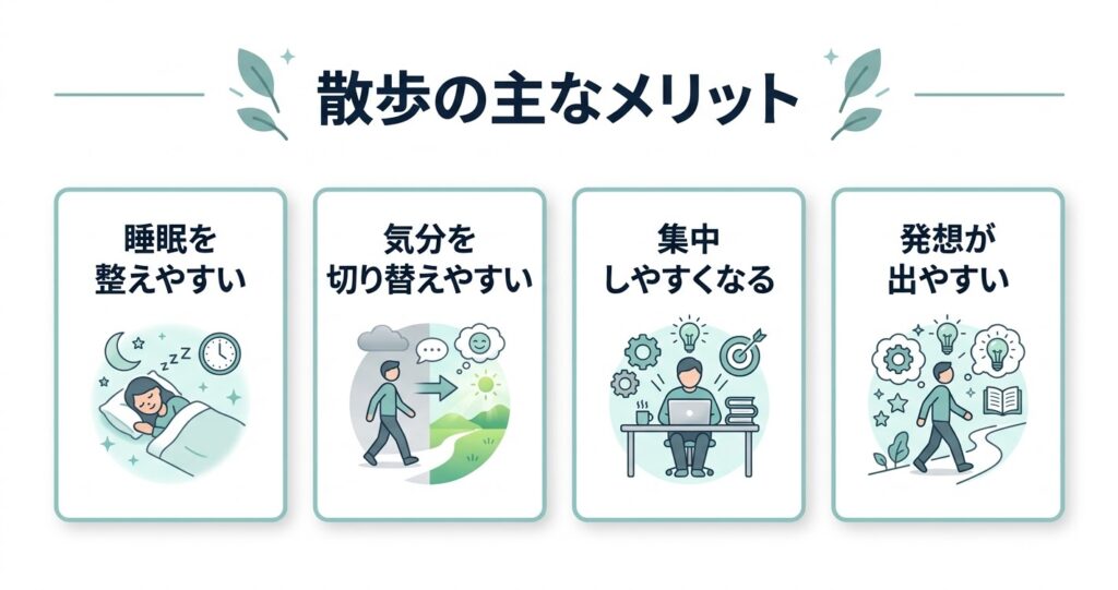 散歩の主なメリットを見やすくした図