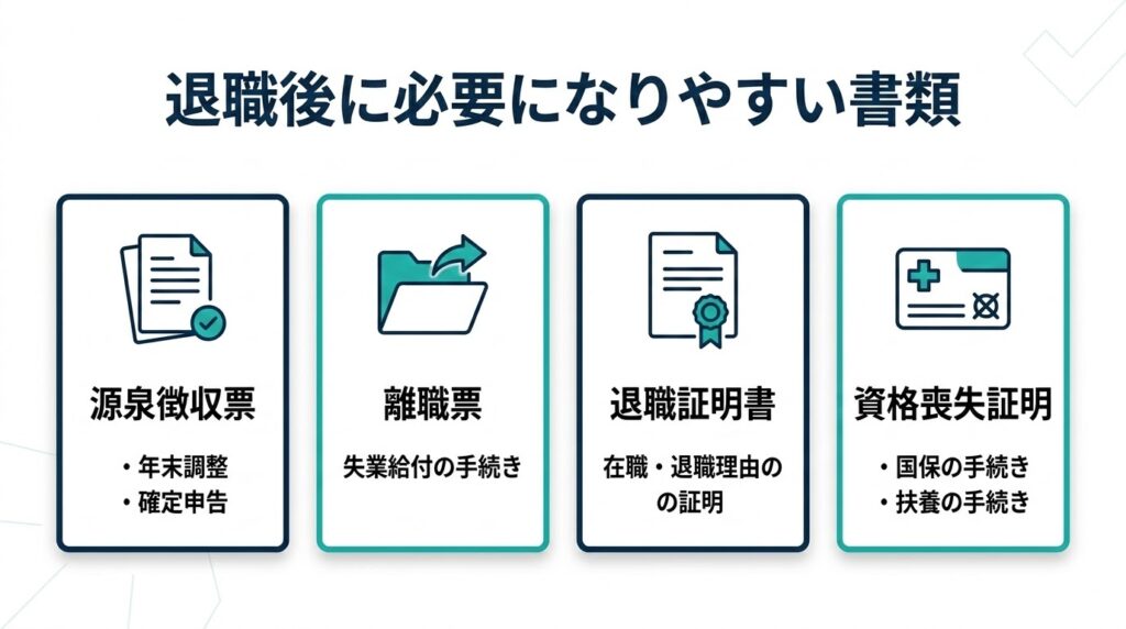 退職後の必要書類をみやすくした図