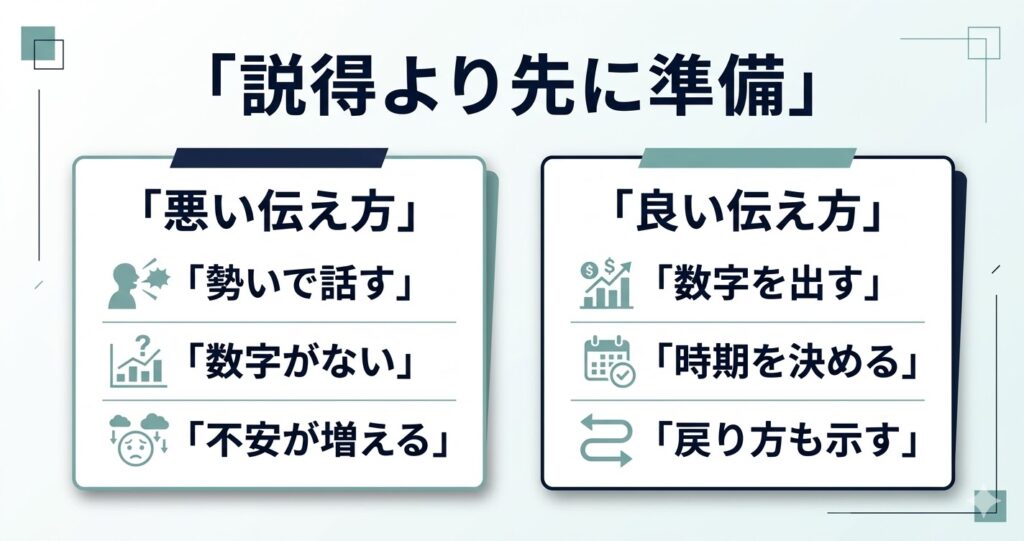 FIREの良い・悪い伝え方を見やすくした図