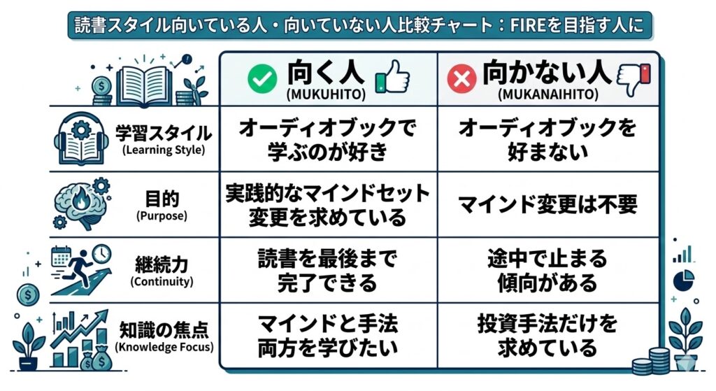 FIREに役立つ本が向き不向きかをわかりやすくした図