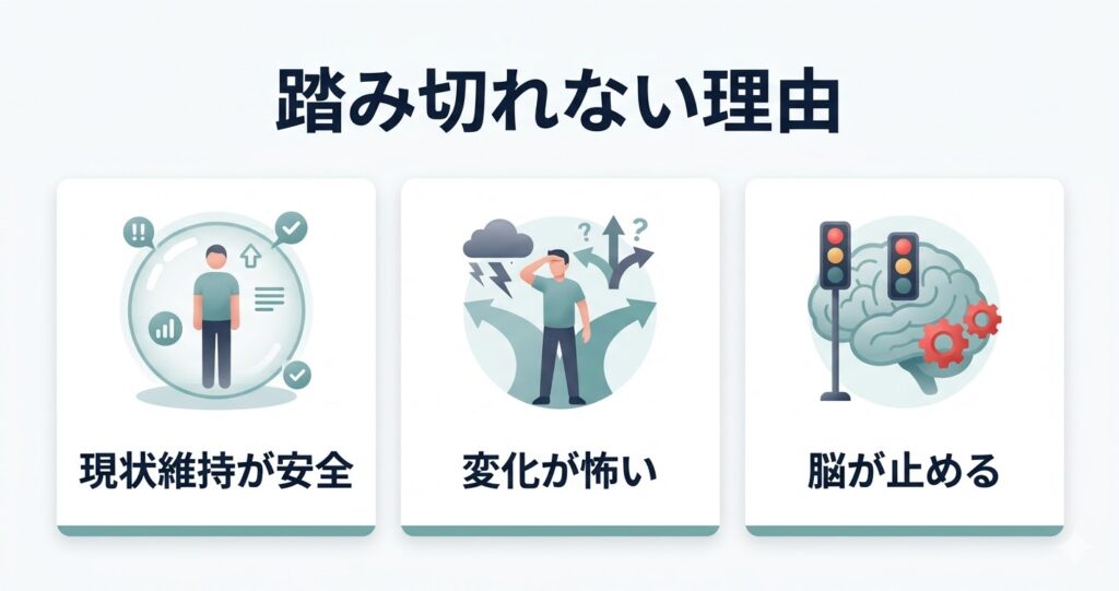 FIREに踏み切れない理由3つを説明した図